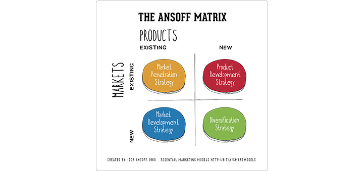 Penerapan Matriks Ansoff Dalam Strategi Pemasaran - Drs. J. Tanzil ...